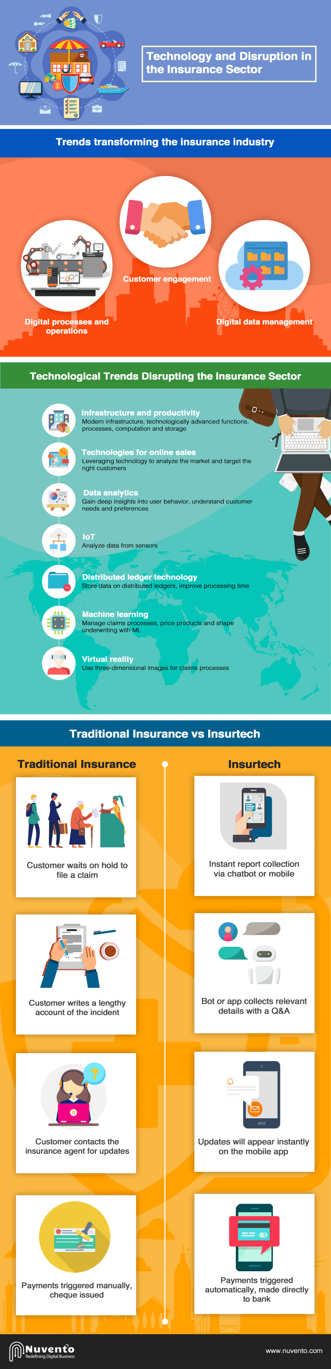 Technology-and-Disruption-in-the-Insurance-Sector Technology and Disruption in the Insurance Sector