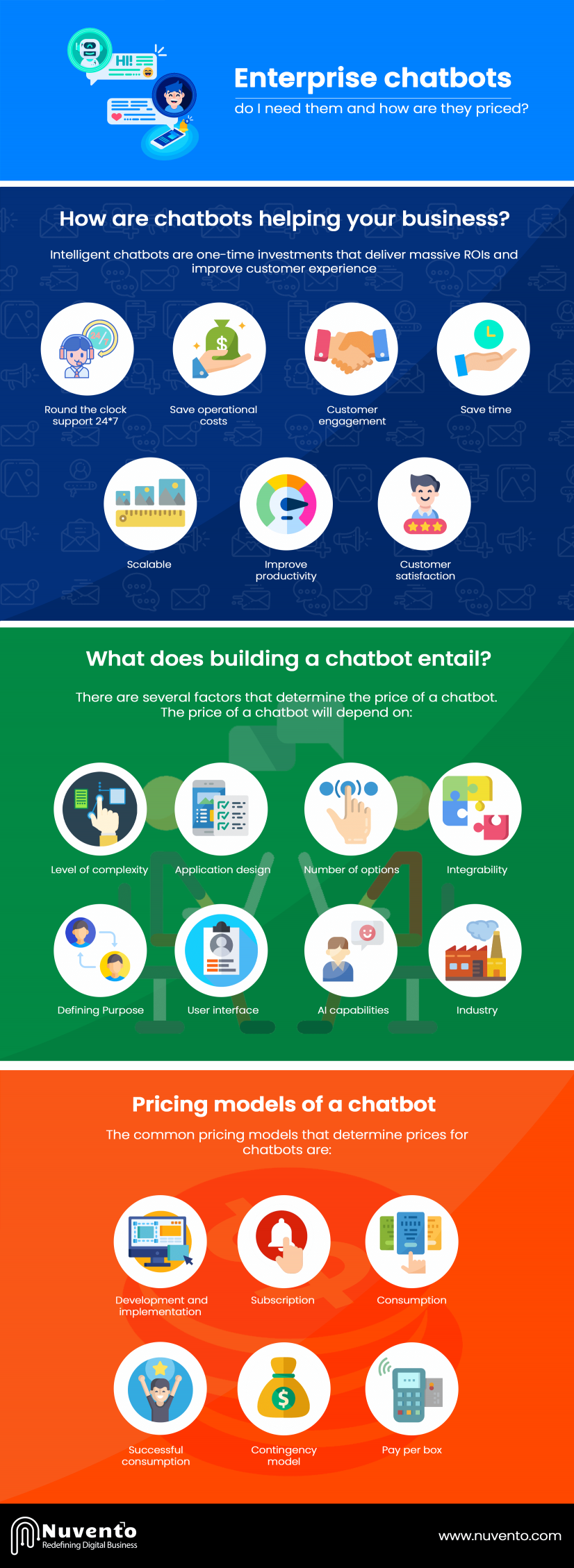 enterprise-chatbot -features-and-pricing-infographics enterprise-chatbot -features-and-pricing-infographics