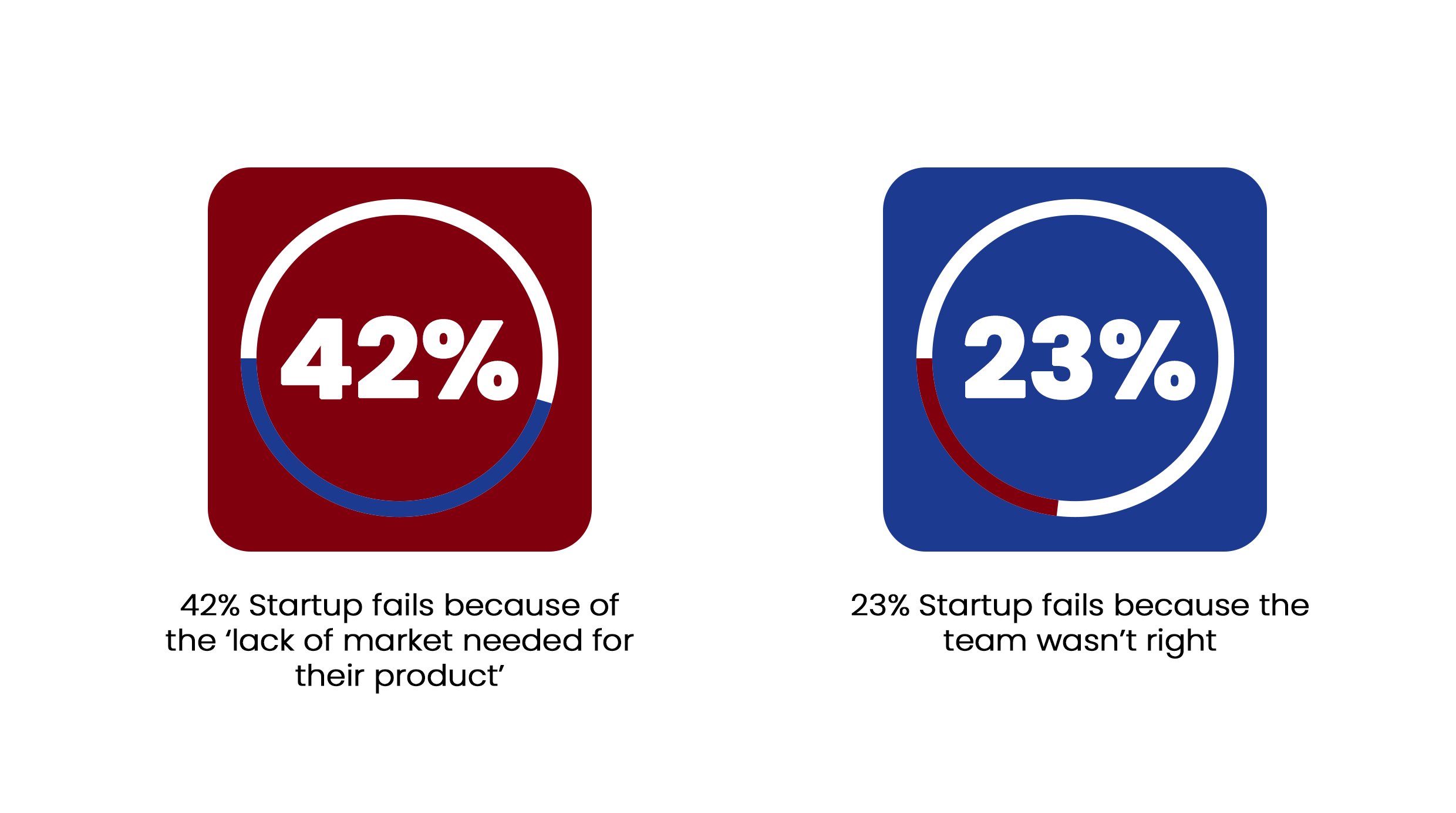 info 2 Building a technology team for your startup