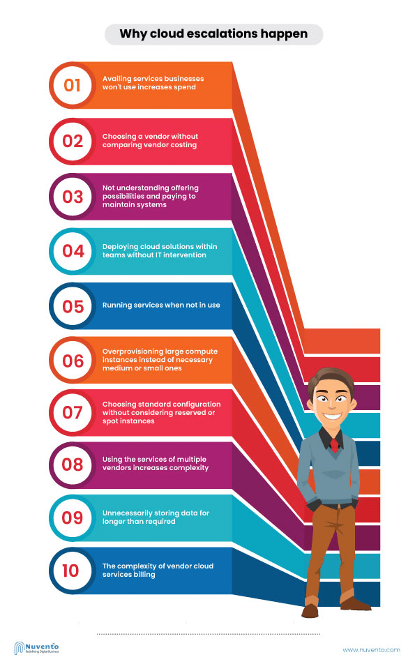 managing-cloud-cost-infographics-nuvento (2)