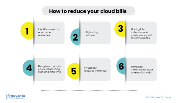 managing-cloud-cost-infographics-nuvento (3)