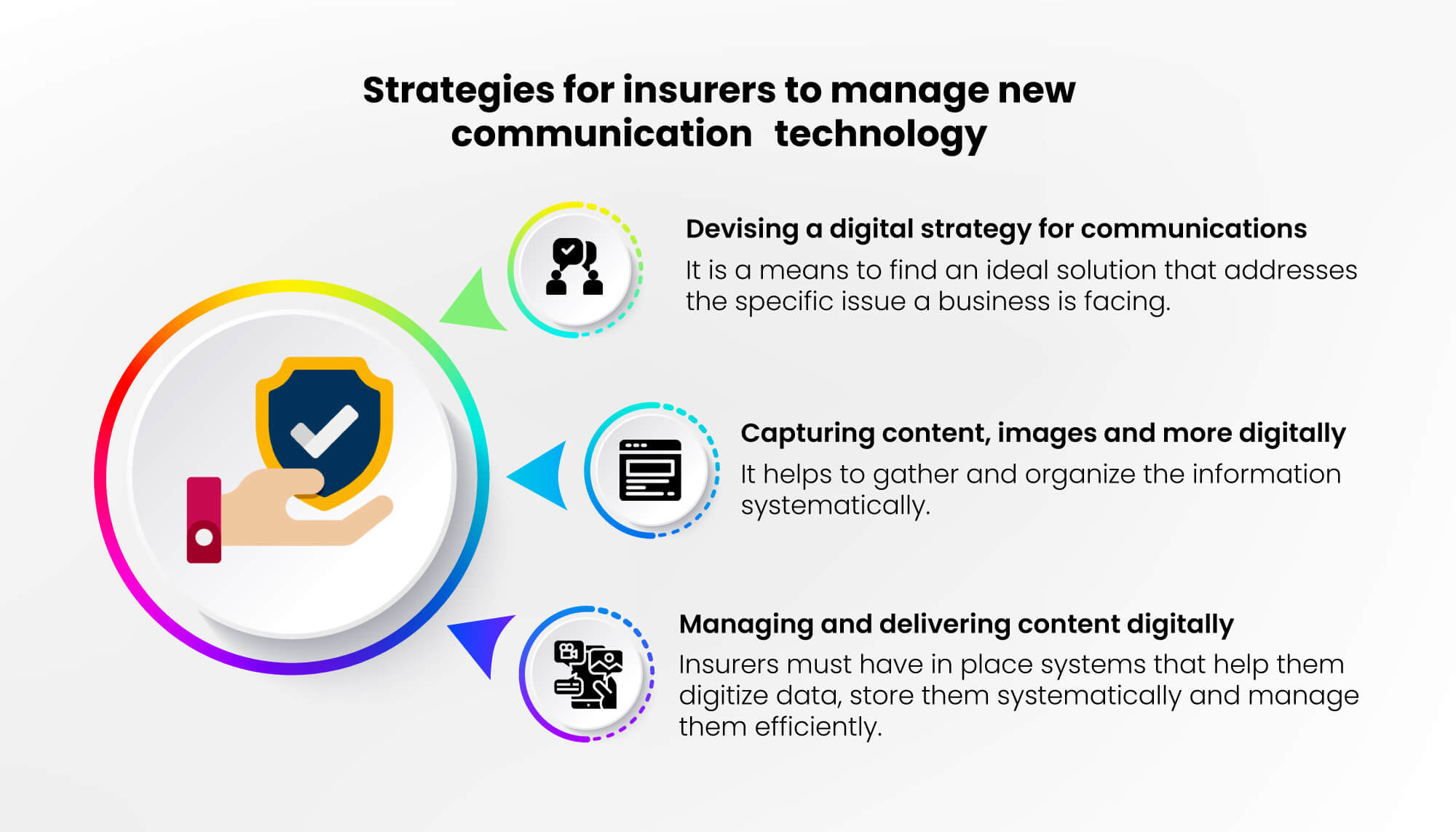 Strategies-for-insurers-to-manage-new-communication-technology Strategies for insurers