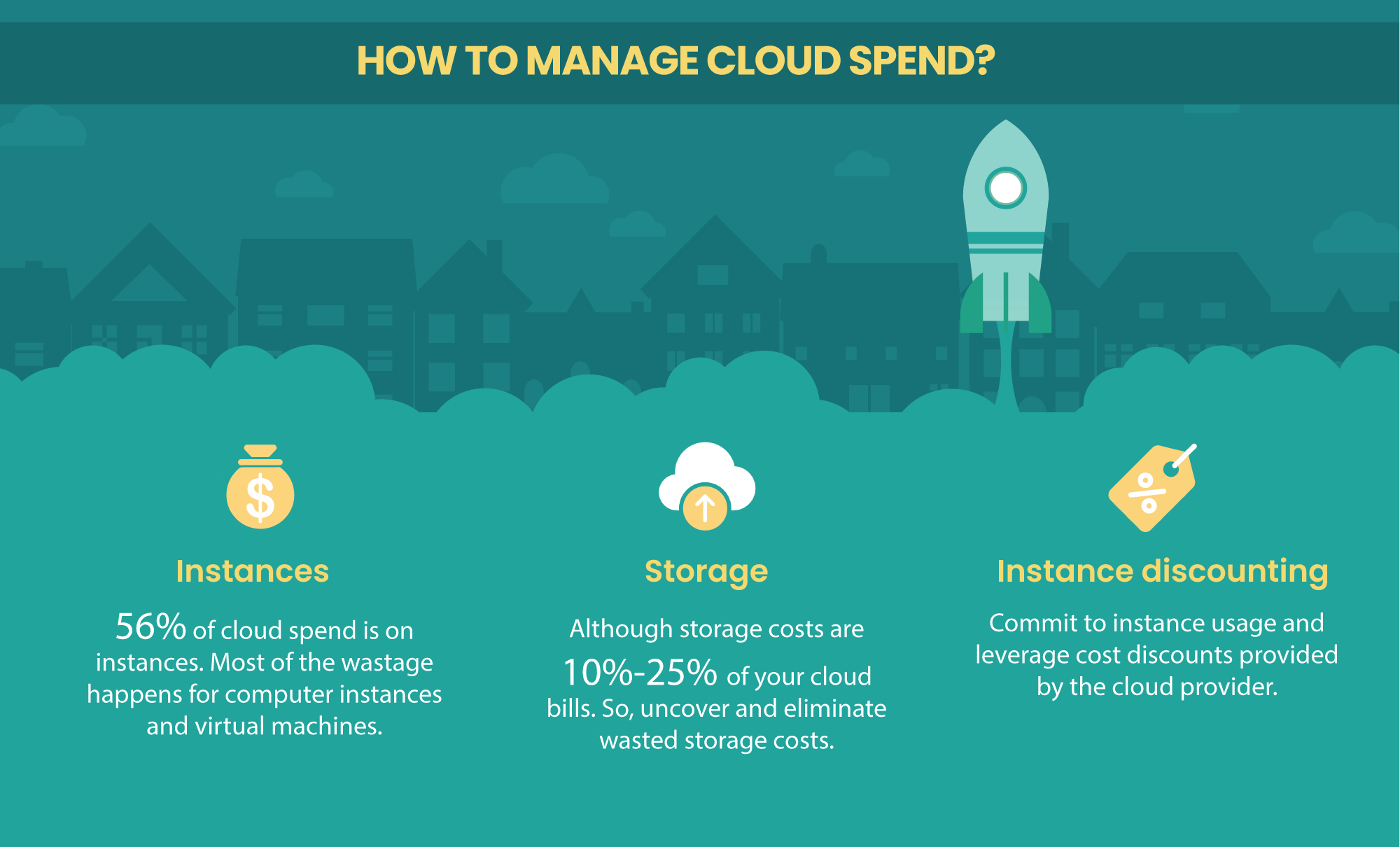 How-to-manage-cloud-spend