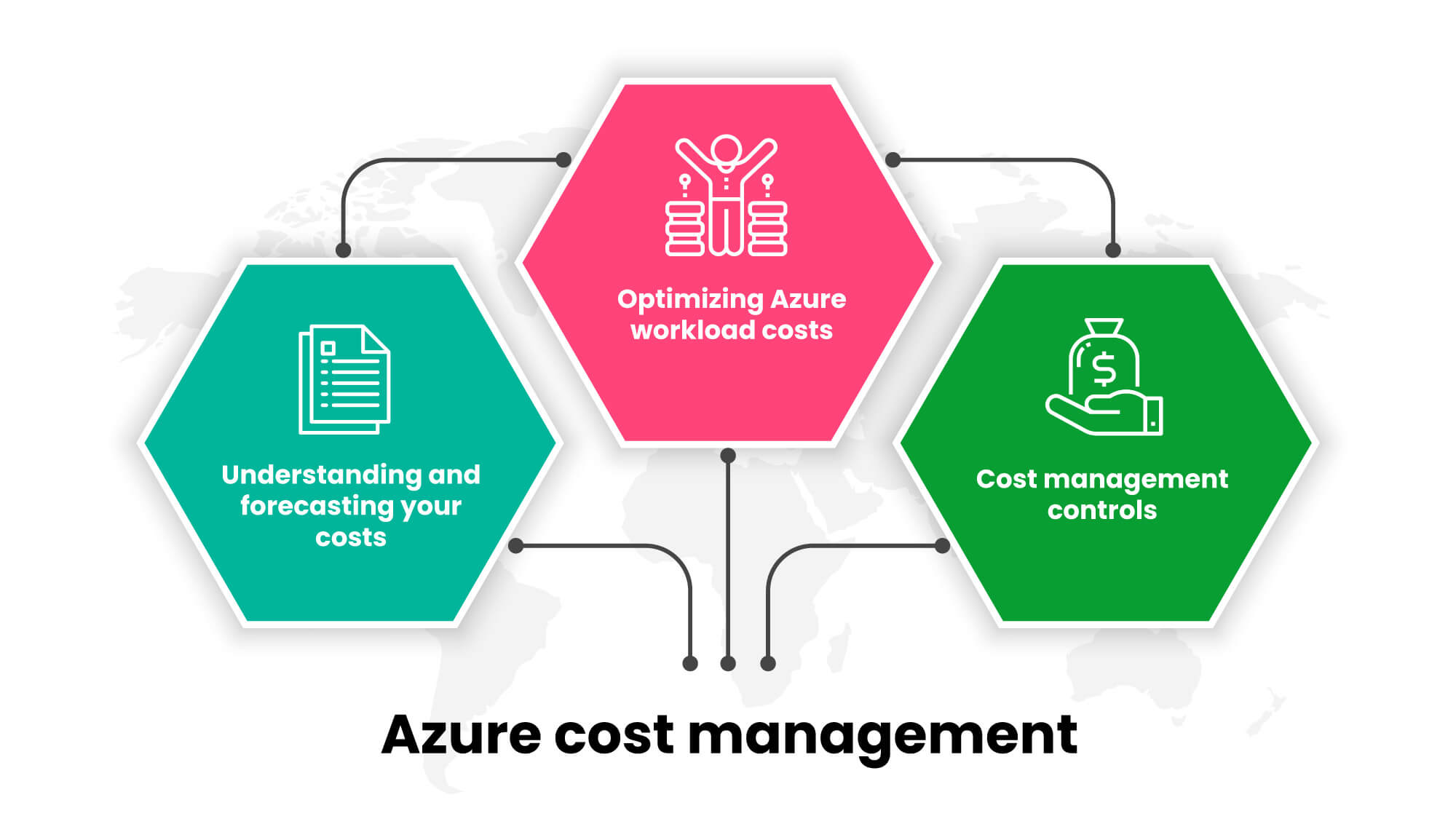 azure-cost-optimization-best-practices