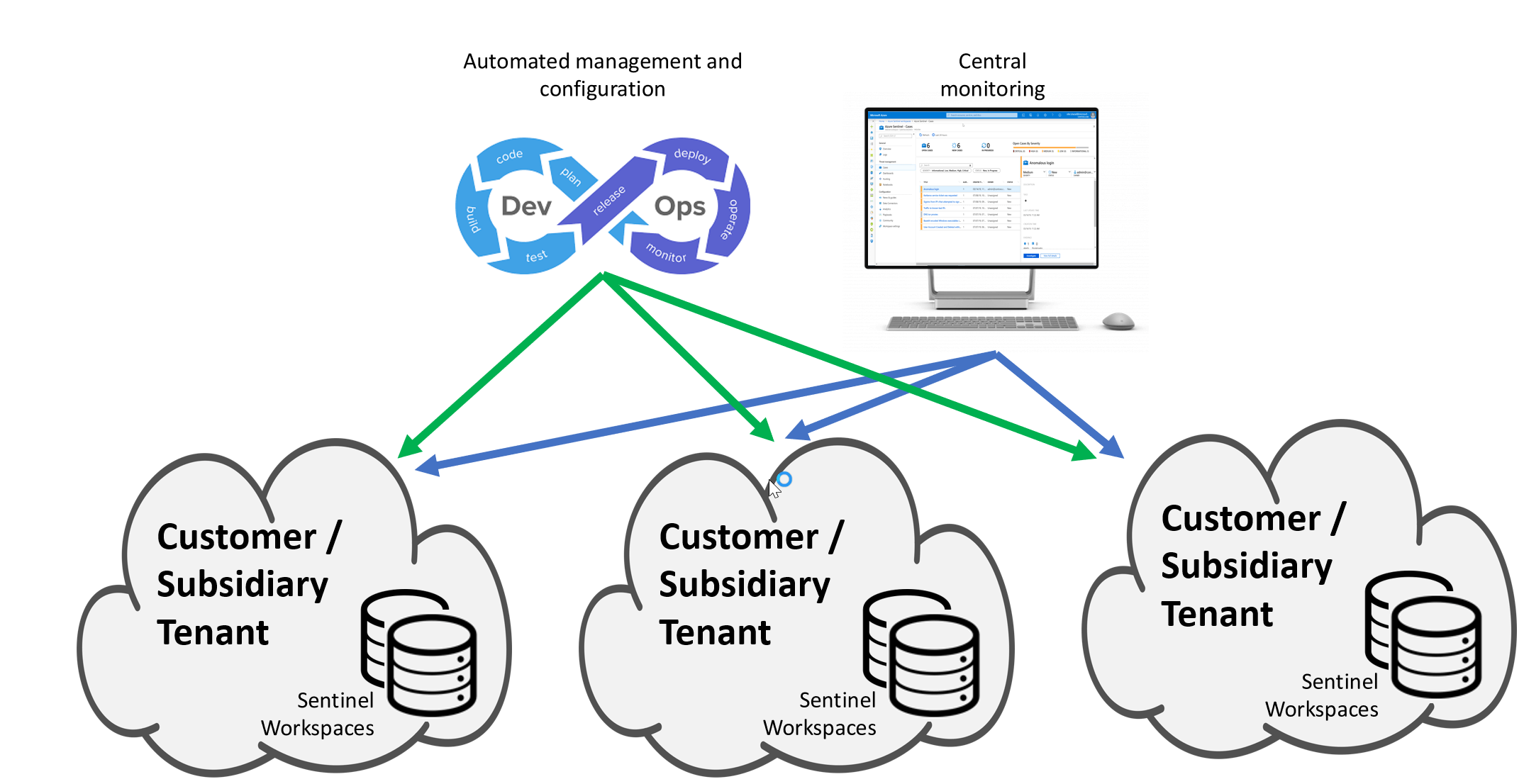 cross-workspace-architecture