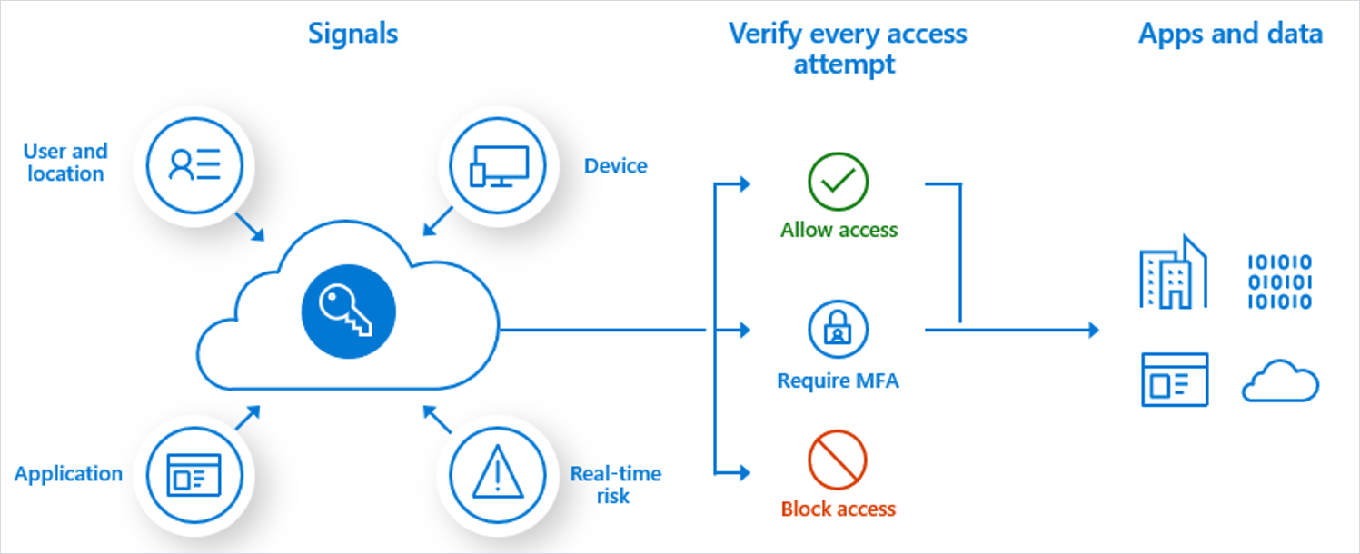 Voice-of-the-Customer-Mattress-Firm-3-1 Azure Multi-factor Authentication