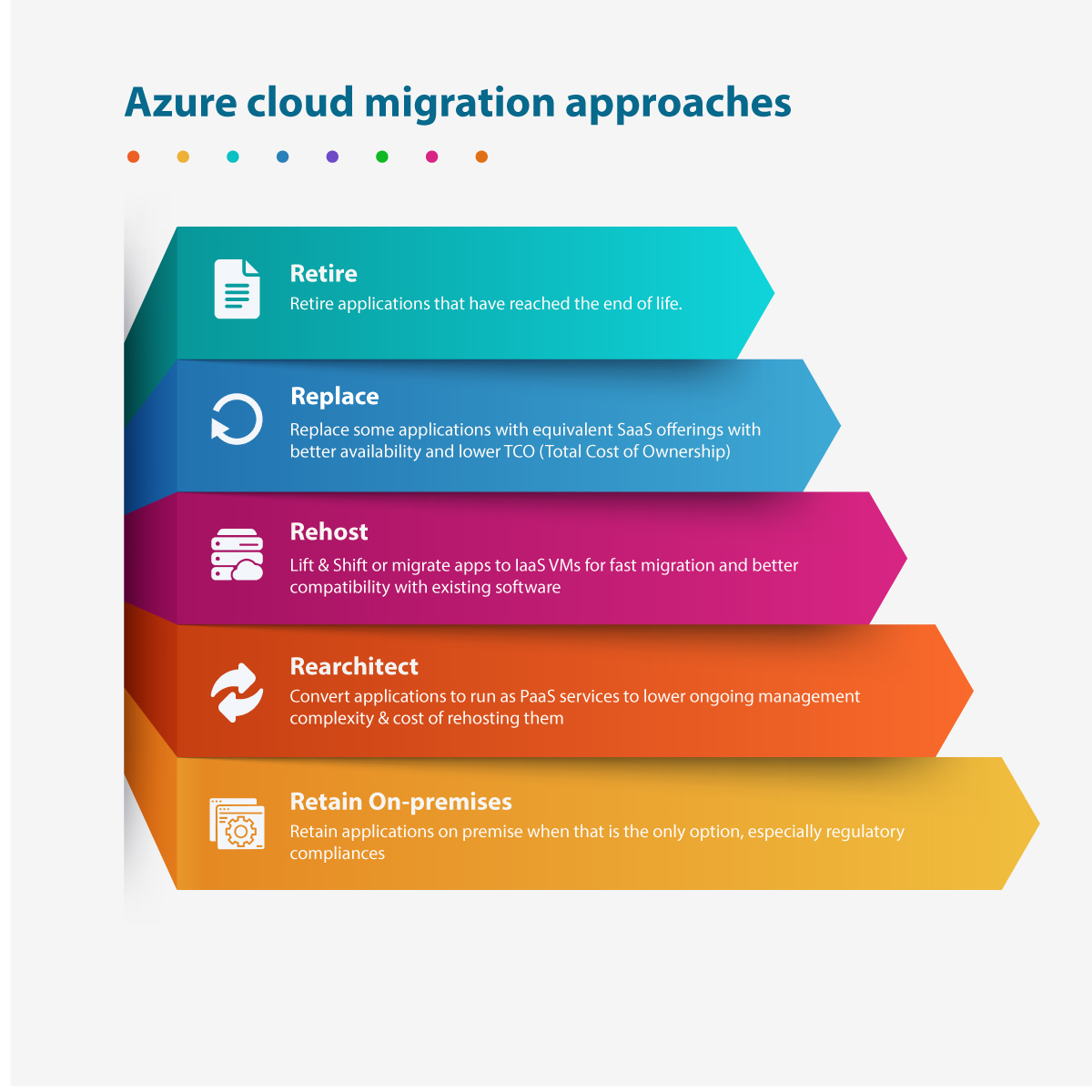 cloud-migration-Approach