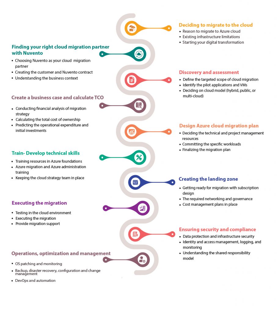 infographics321