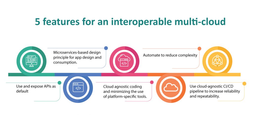 Multi Cloud