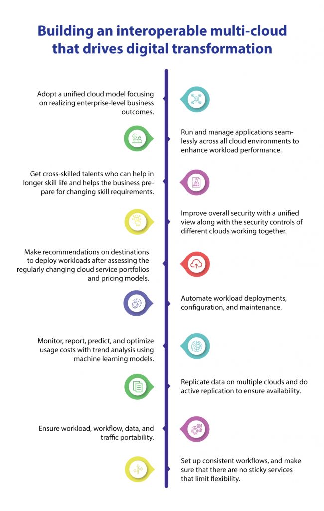 Multi cloud Strategy