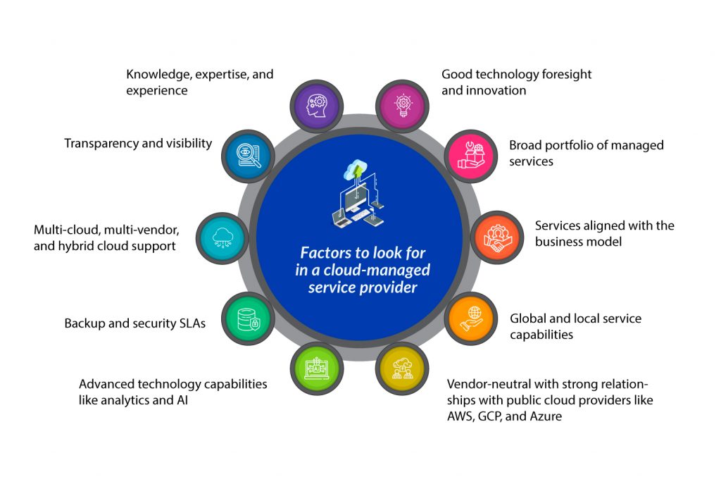 factors-to-look-for-a-cloud-managed-service-provider Factors to Look For in a Cloud Managed Service Provider
