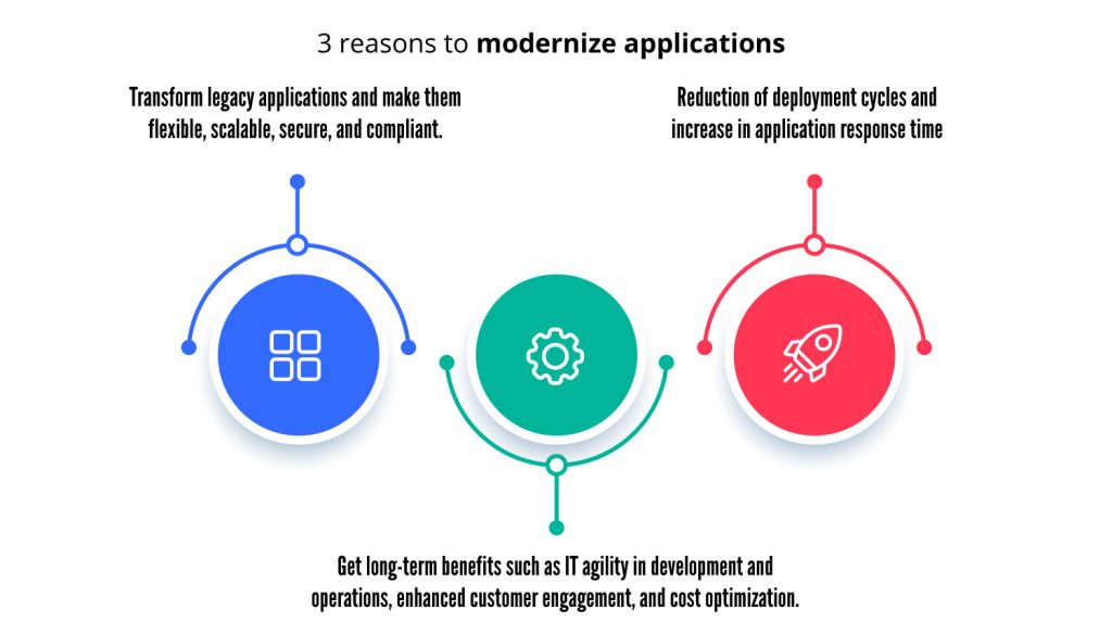 2nd 3 Reasons to Cloud Modernization Application Services