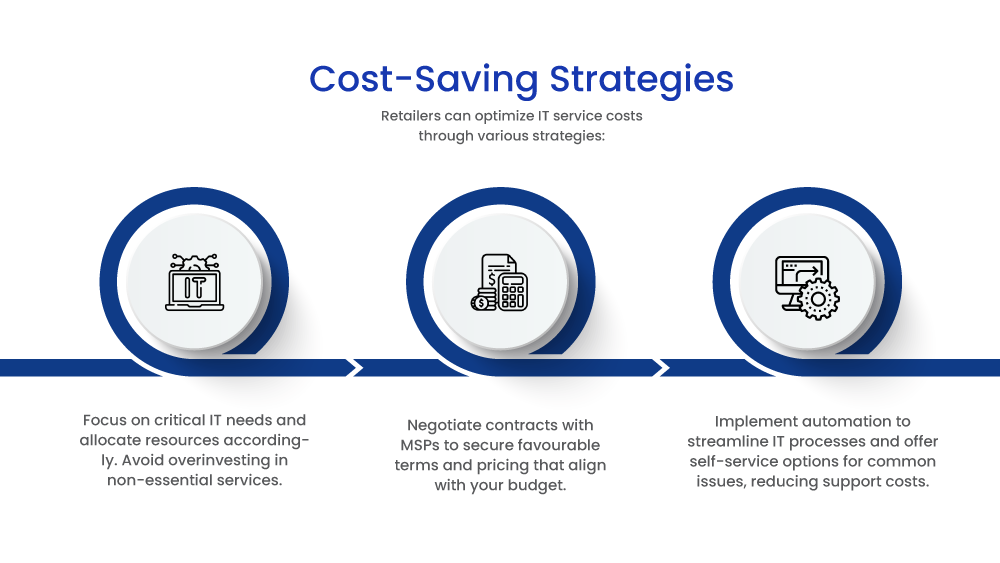 cost-saving-strategy